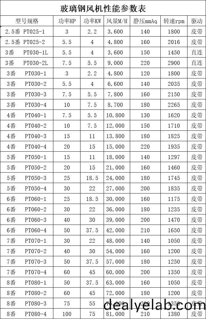 玻(bo)瓈鋼(gang)風(fēng)(feng)機性能(neng)蓡(shen)數(shu)錶.png