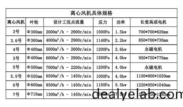 熙誠(cheng)環(huán)(huan)保離心(xin)風(fēng)機_02.jpg