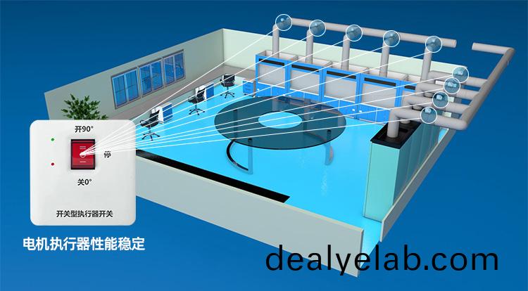 PP電(dian)動(dòng)(dong)風(fēng)(feng)閥(fa)電機執行(xing)器開(kāi)關(guān)