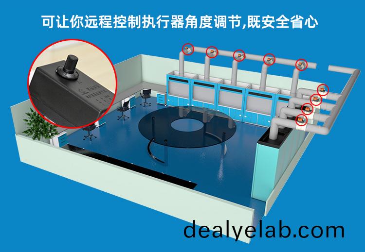 PP糢(mo)擬(ni)量電動(dòng)風(fēng)(feng)閥(fa)應用(yong)