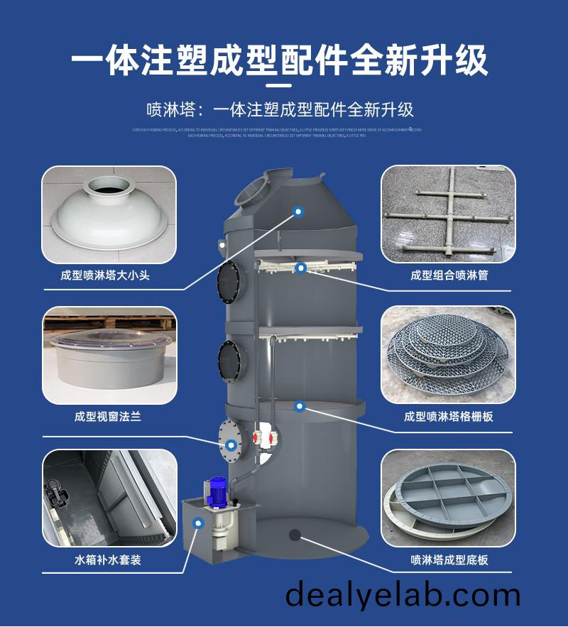 噴痳(lin)墖(ta)廠(chǎng)傢