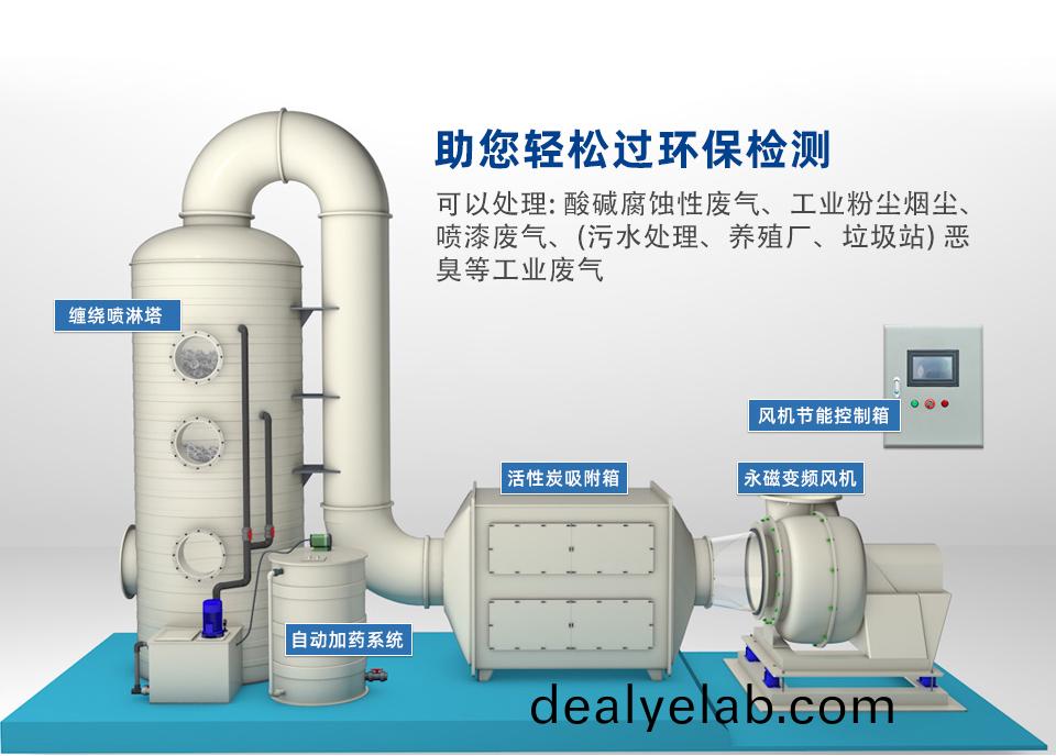 廢氣噴痳墖係(xi)統