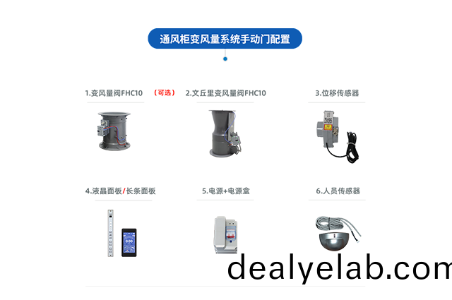 通(tong)風(fēng)櫃VAV變(bian)風(fēng)量係(xi)統(tong)（手動(dòng)(dong)門(mén)）