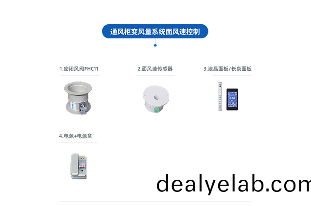 通風(fēng)(feng)櫃VAV變風(fēng)量(liang)係統（麵(mian)風(fēng)(feng)速控製(zhi)）