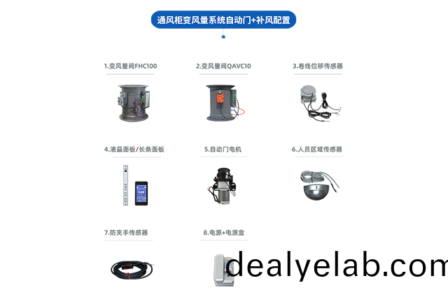 通風(fēng)(feng)櫃VAV變風(fēng)(feng)量(liang)係(xi)統（自(zi)動(dòng)門(mén)+補(bu)風(fēng)(feng)）