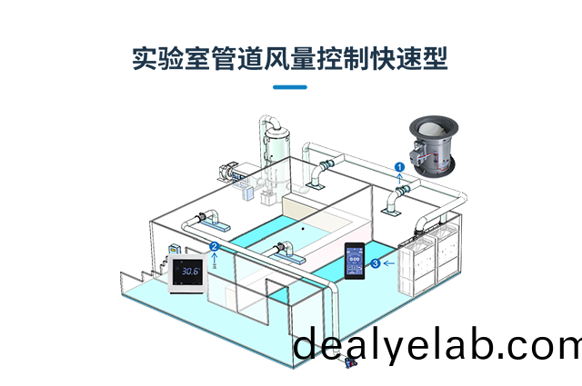 實(shí)(shi)驗室通風(fēng)(feng)筦(guan)道(dao)風(fēng)量控製（快速(su)型(xing)）
